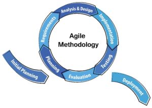Agile Methodology for Efficient Mobile App Development 1